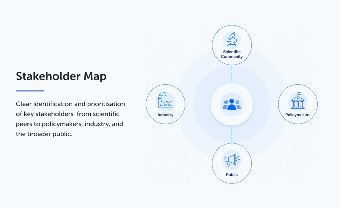 Communication and dissemination strategy visual